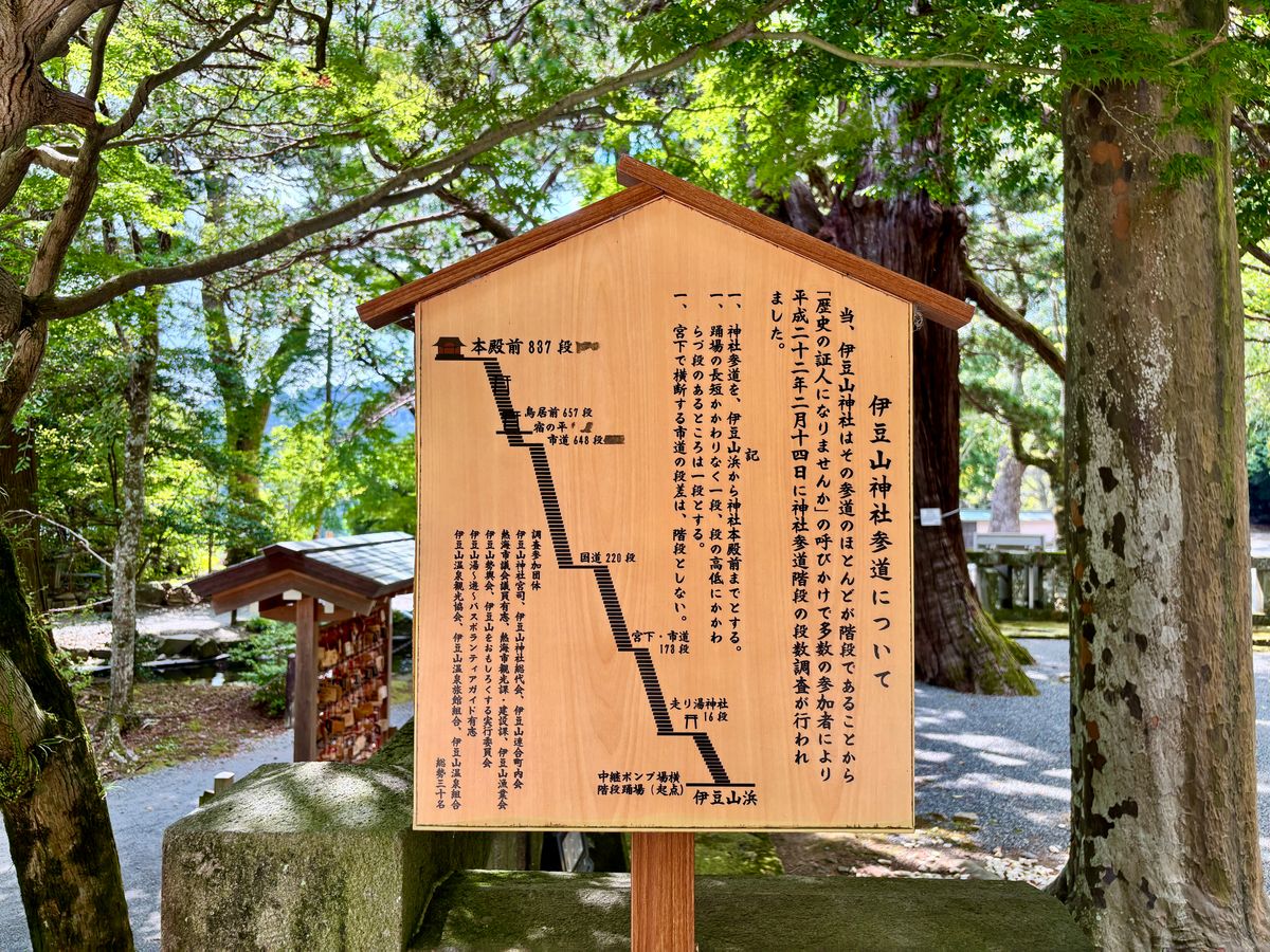 参道の案内図(837段の説明)
